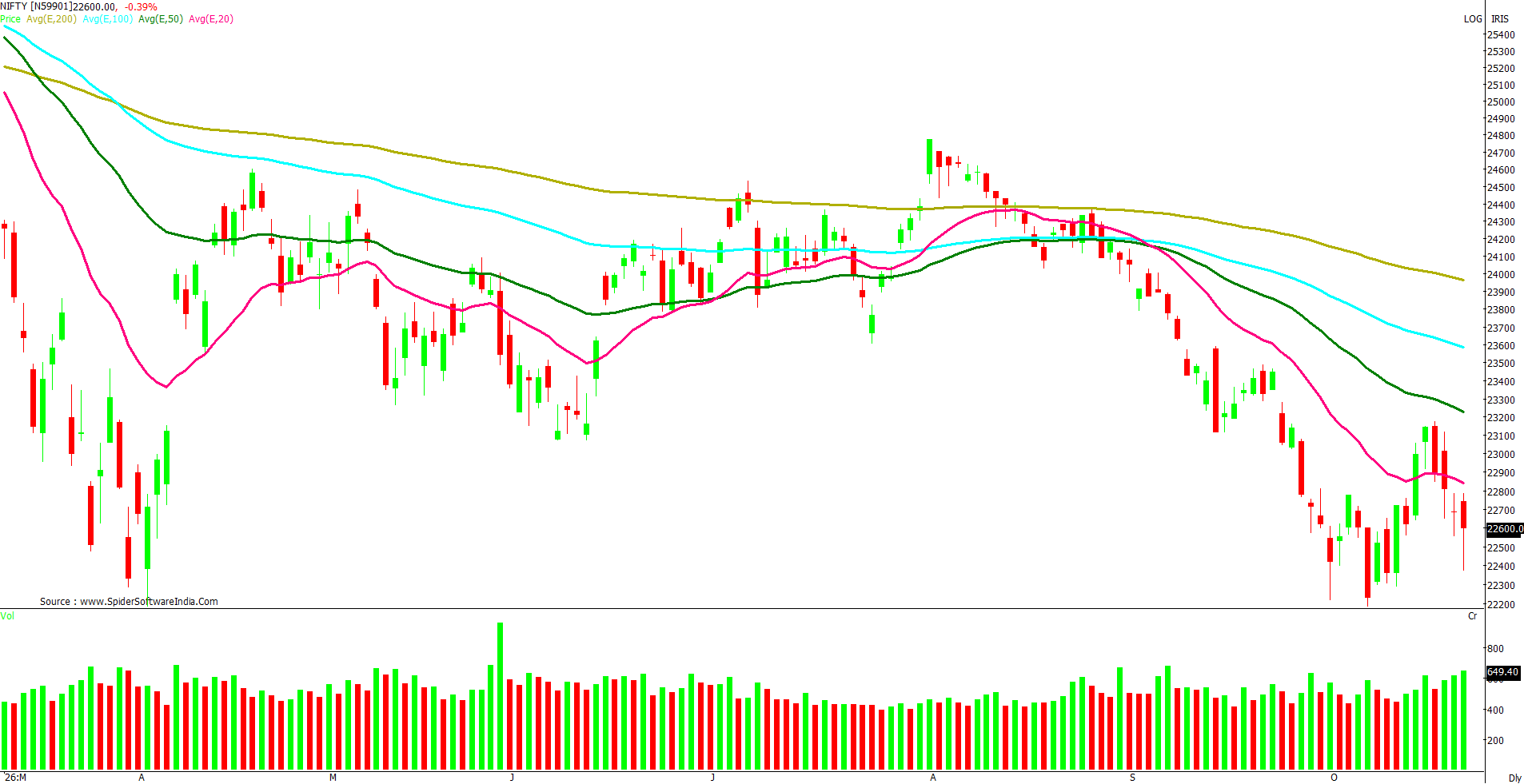 Manas Jaiswal Research Analyst Image